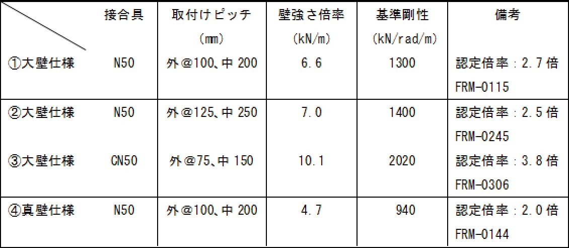 壁強さ倍率 基準剛性